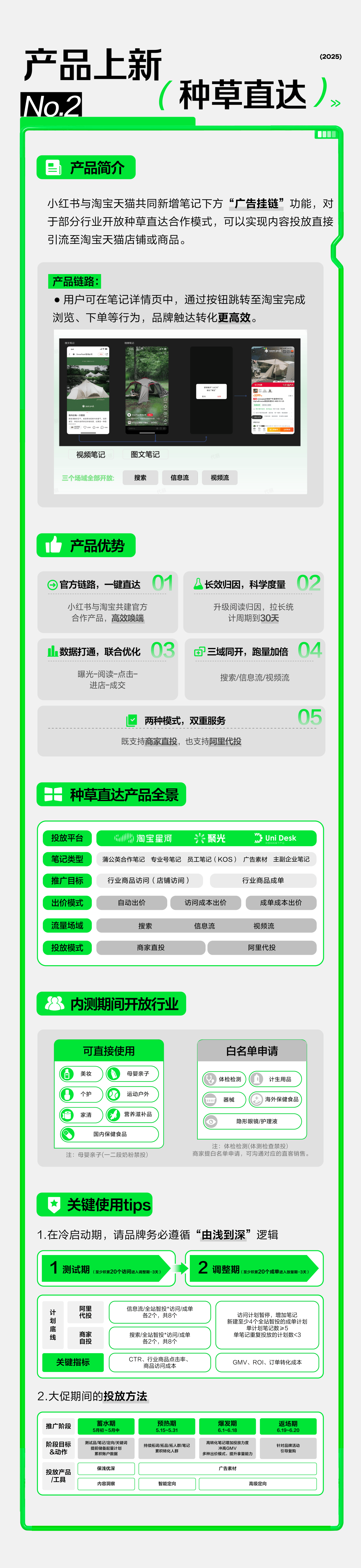 计划」深度升级：从种草到拔草全链路打通不朽情缘mg网址小红书 × 天猫「红猫(图2)